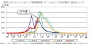 インフルエンザ発生グラフ　都発表　17年１月26日発表