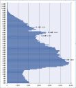 豊島区民の年齢別グラフ